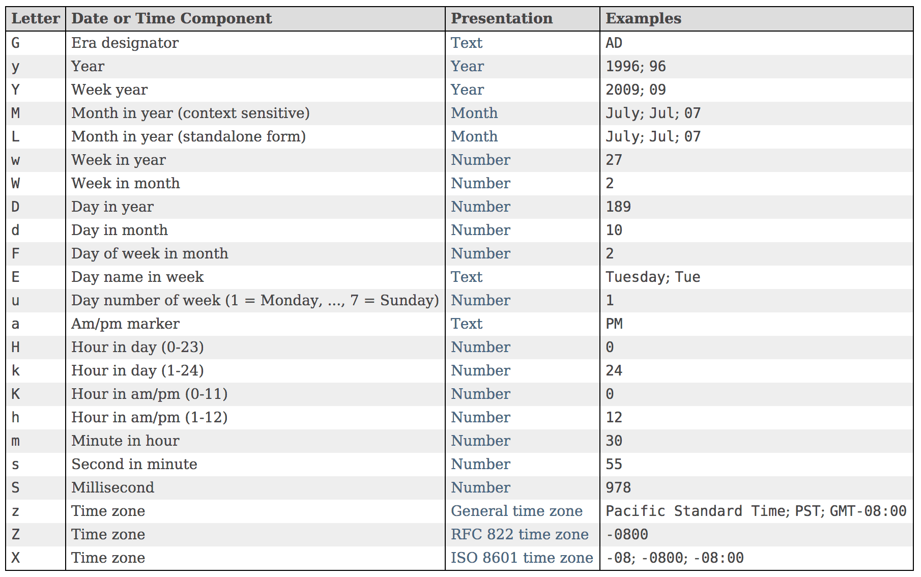 convert-date-to-localdate-or-localdatetime-refactorizando