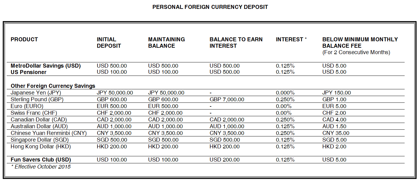 forgein currency rates