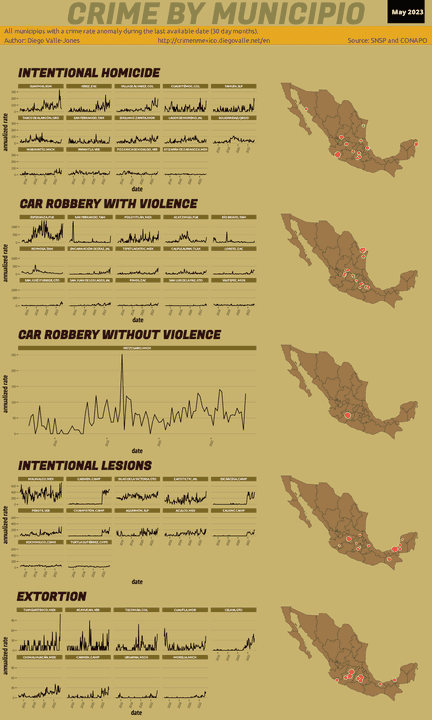 May 2023 Infographic of Crime in Mexico