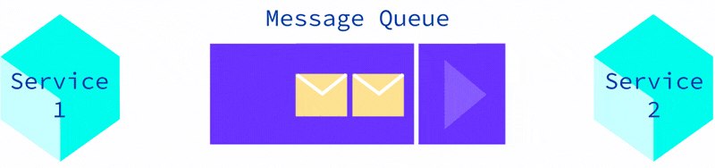 how message queuing works on a basic level