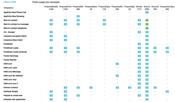 Cover image for New report: Field usage overview per mailbox