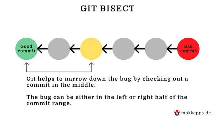 Git Bisect - First Round