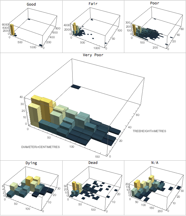 histogram3d