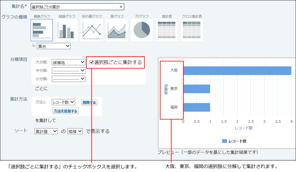 選択肢ごとに集計するを選択した場合のイメージ