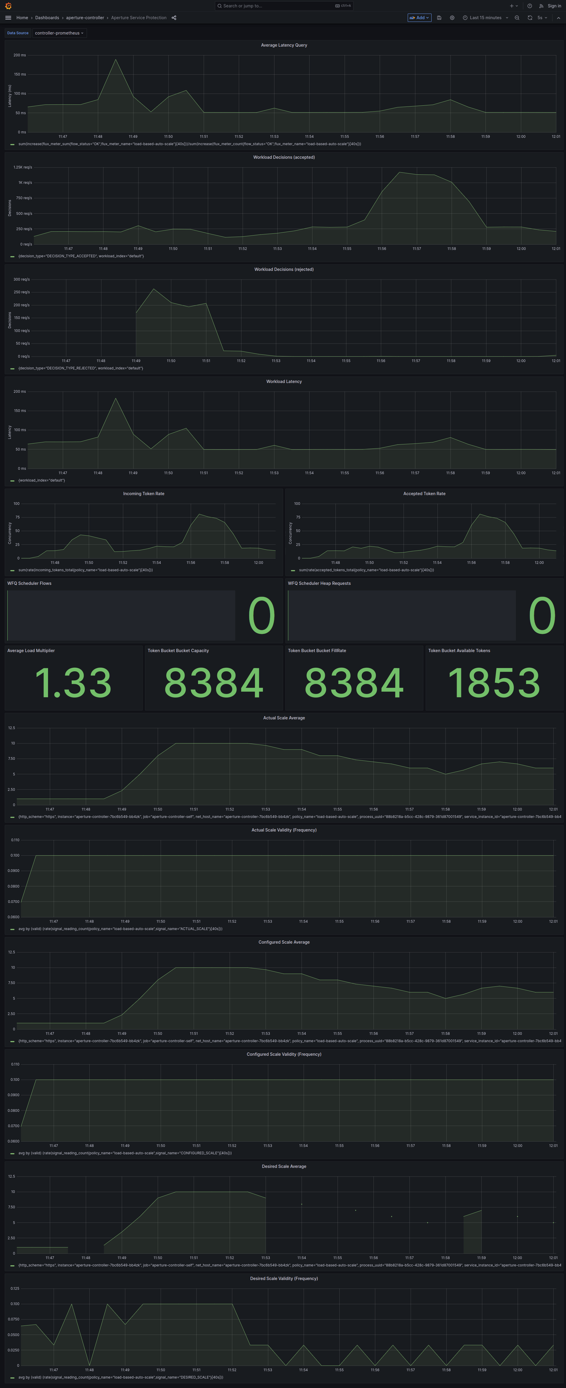 Auto Scale