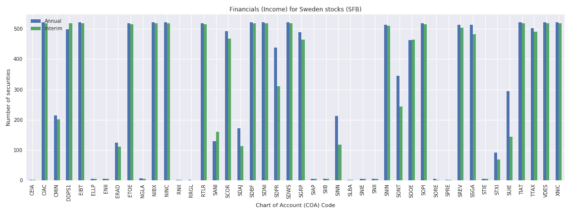 Sweden Reuters financials income sheet