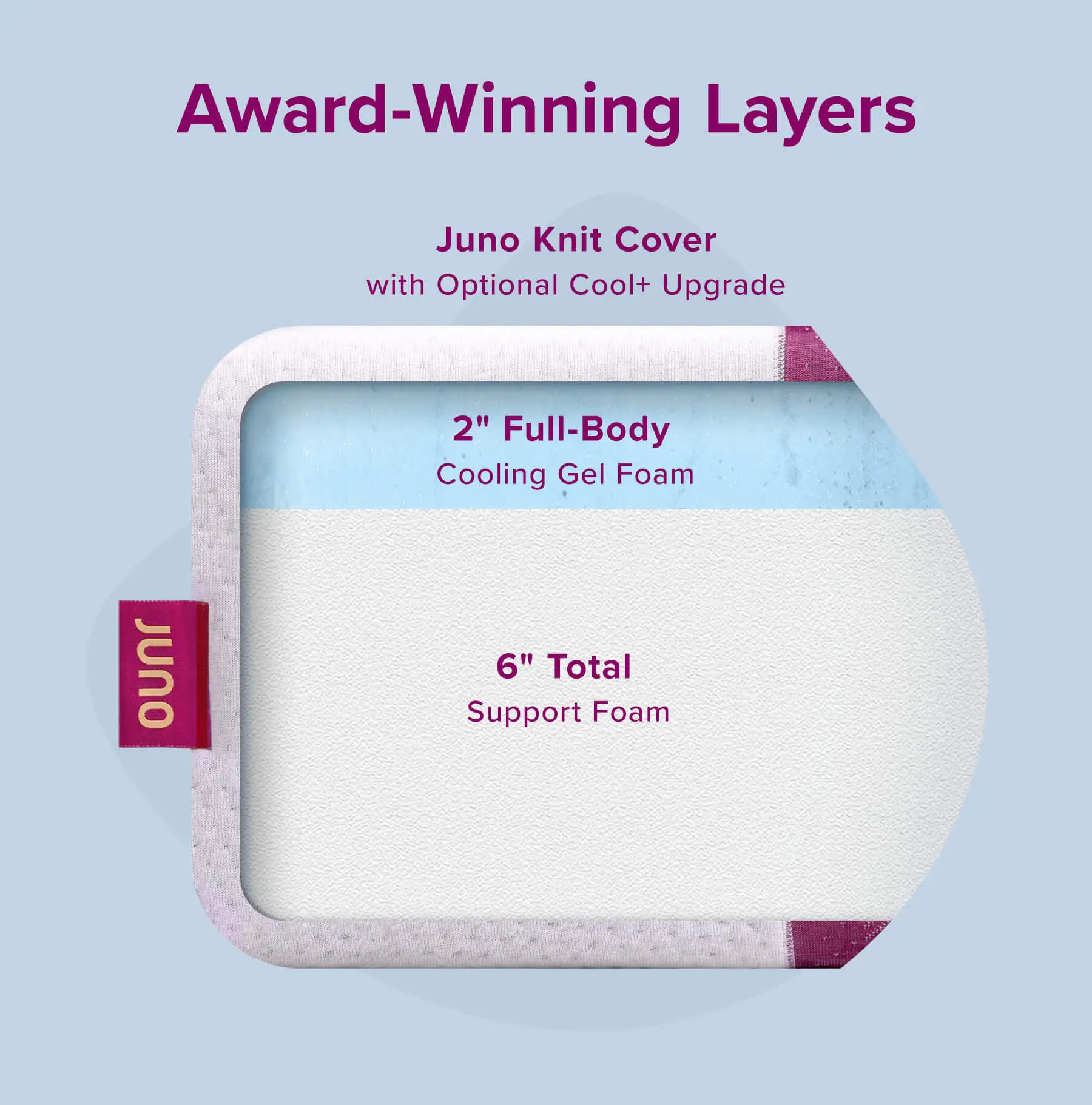 Juno Mattress Review [2023] Expert Tested