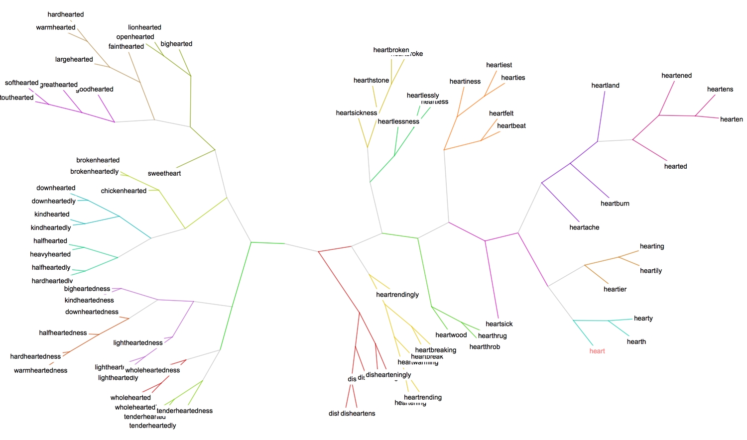 clustering 4