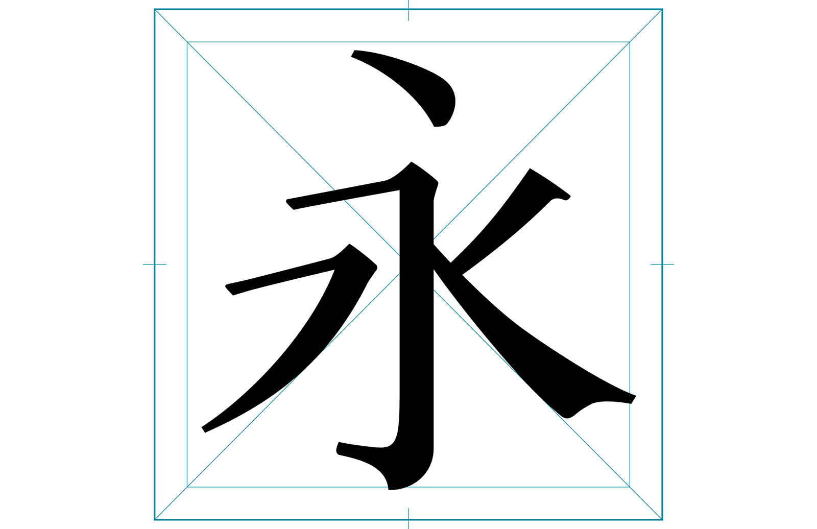script kai