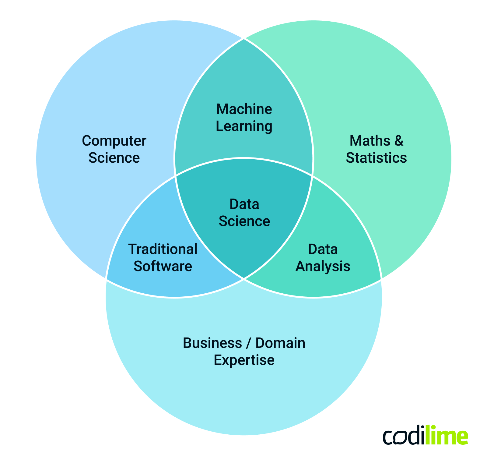 data science