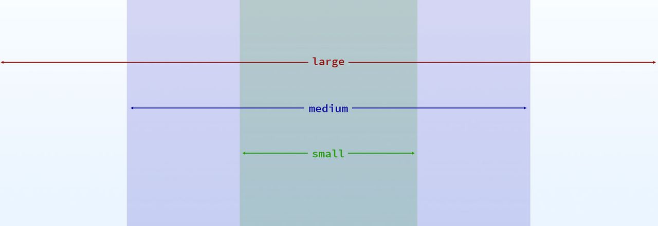 Viewport size diagram