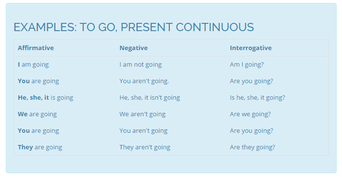 Present Continuous Tense