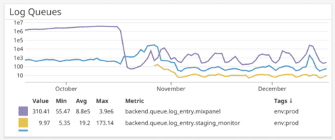 techletter app screenshot 1545070246062