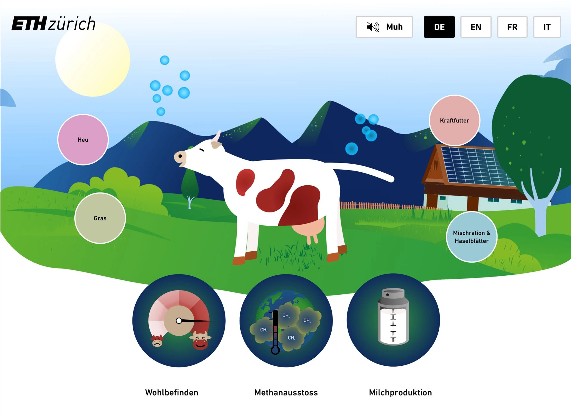 Screenshot der Webseite. Er zeigt wie die Seite aussieht wenn die Kuh virtuell gefüttert wurde.