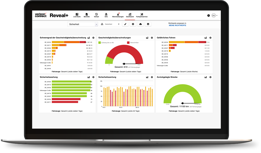 Macbook reveal dashboard de