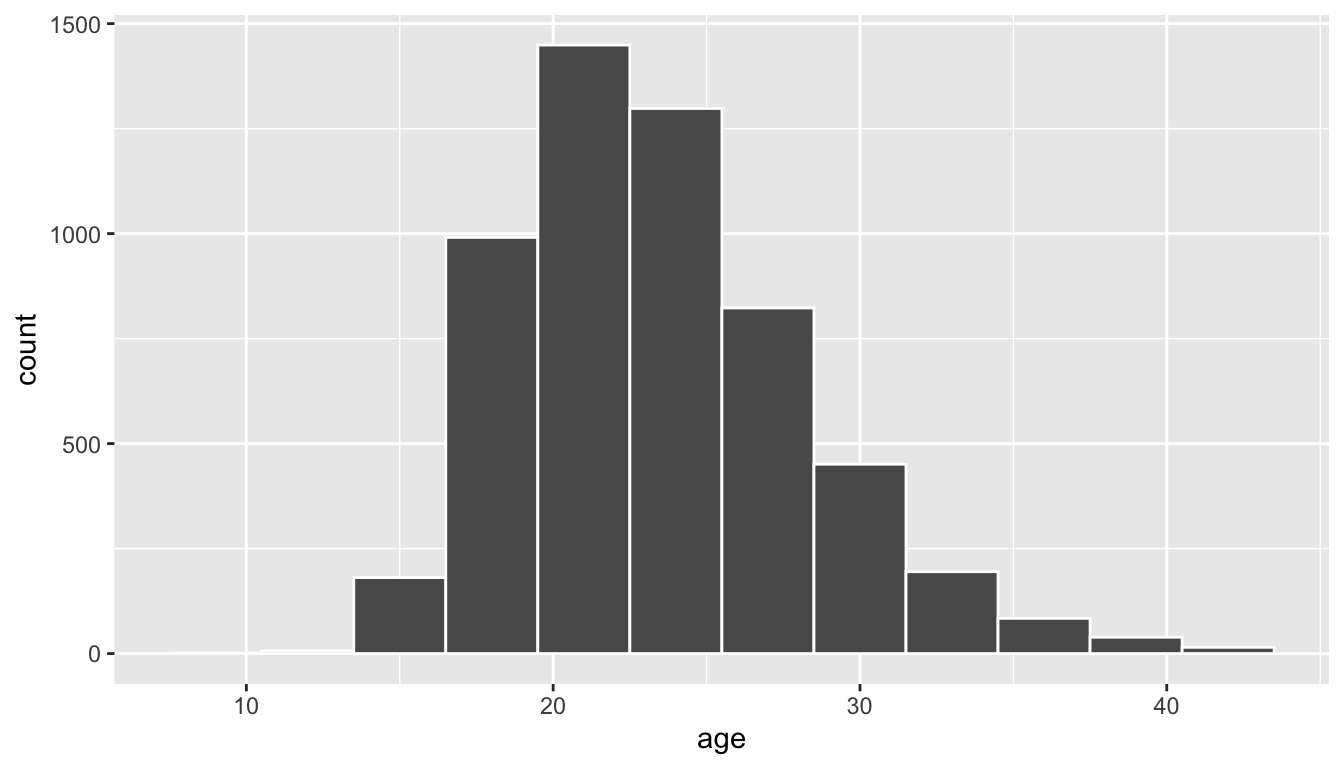 | Science Statistical Inference B Inference Data Examples via