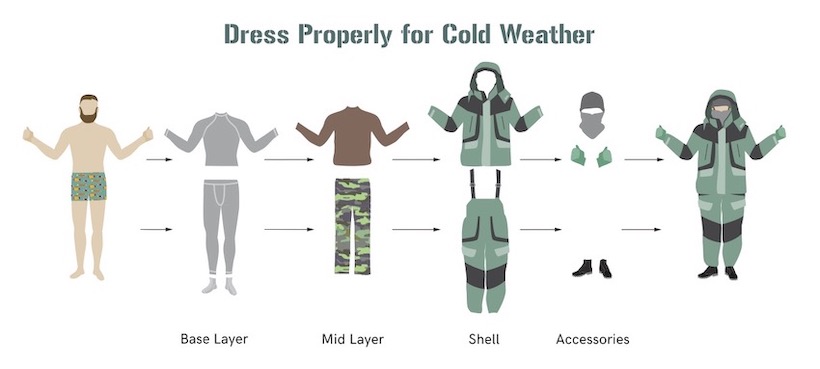 winter clothes using layering