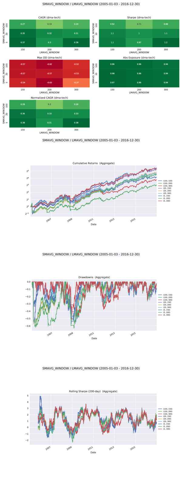 moonshot paramscan 2-D tearsheet