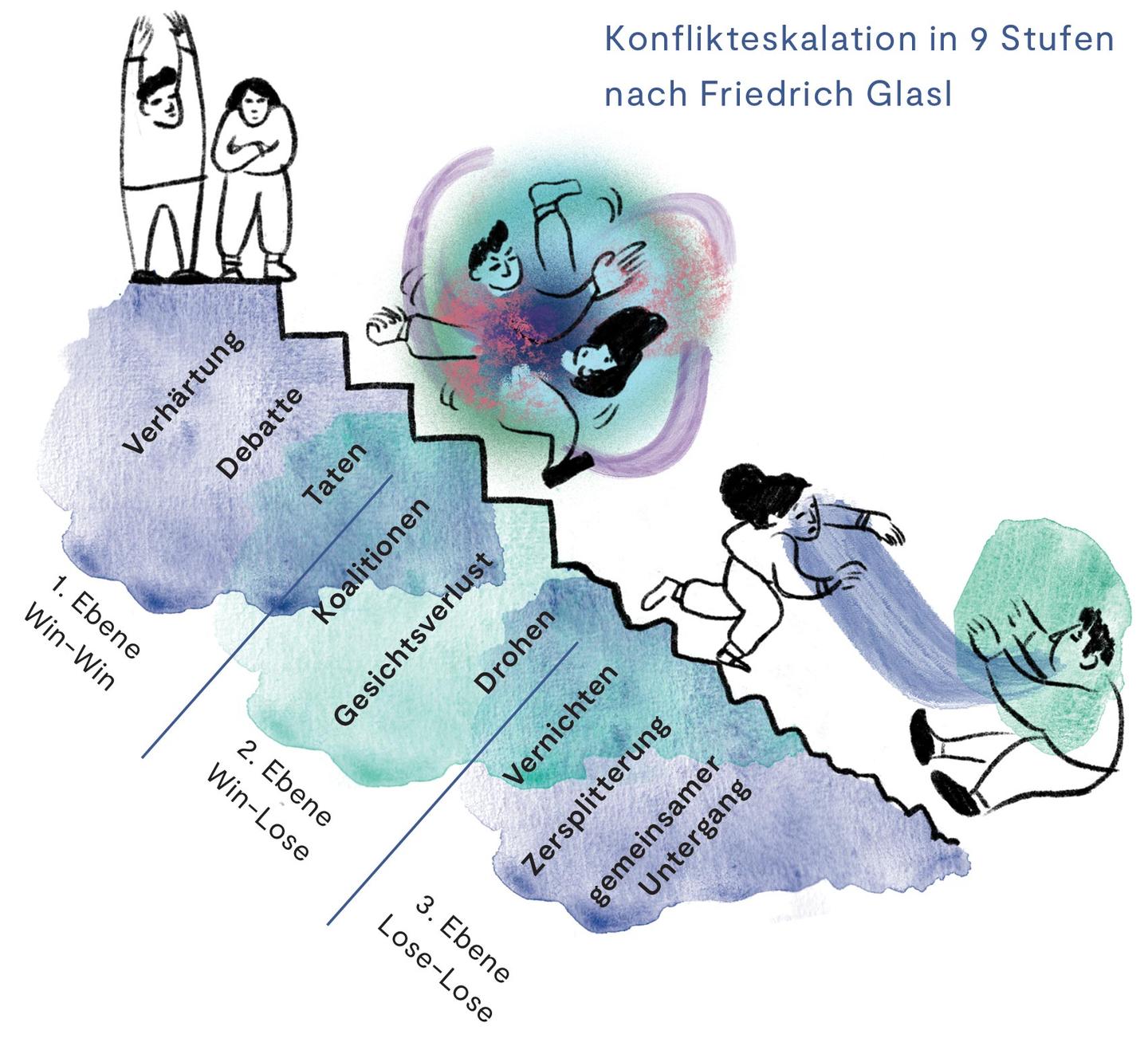 Wie Kann Man Konflikte Lösen Wie Konflikte Beziehungen stabilisieren können | Neue Narrative