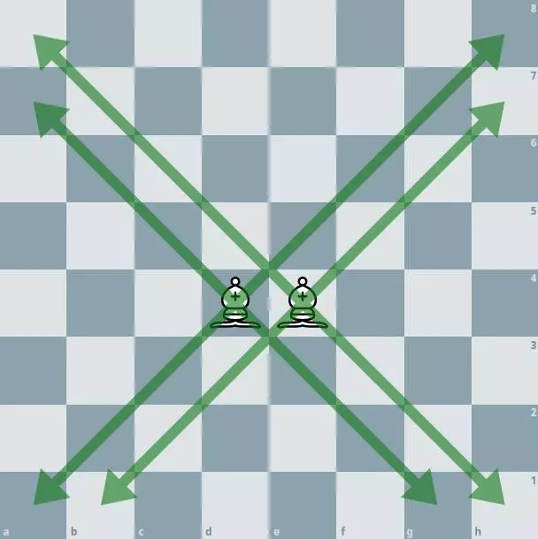 Default Board With Pieces