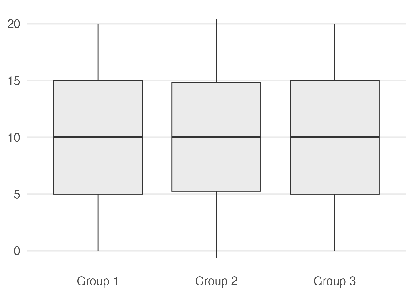 Visualizing Distributions with Raincloud Plots (and How to Create Them with  ggplot2) - Cédric Scherer