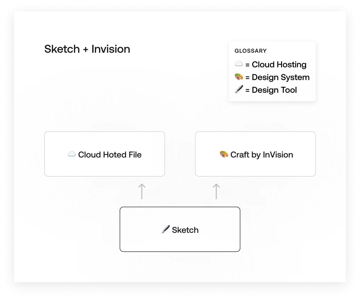 Sketch Smart Distribute Cloud Documents And Sketch For Teams What S New In Sketch