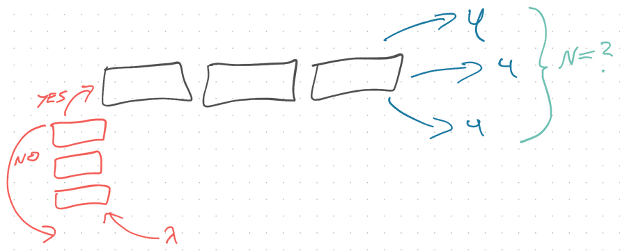 Priority queue feeding a FIFO