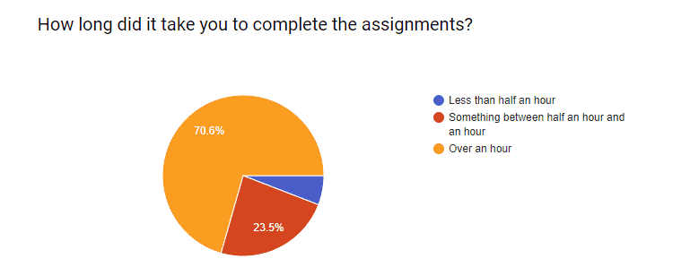 Certification Notes: Students Are Up for a Challenge | Memsource