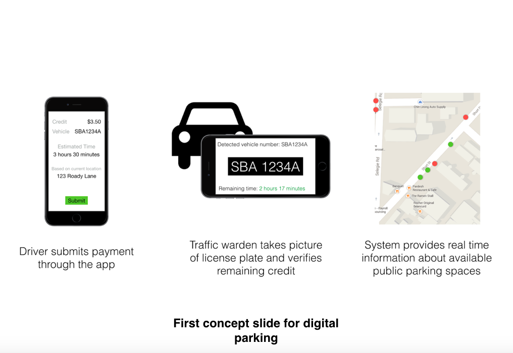 this govtech team is the reason you no longer have to use paper parking coupons