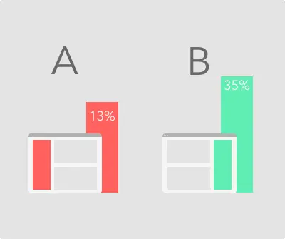 Compare your a and b pages and see which page performs better