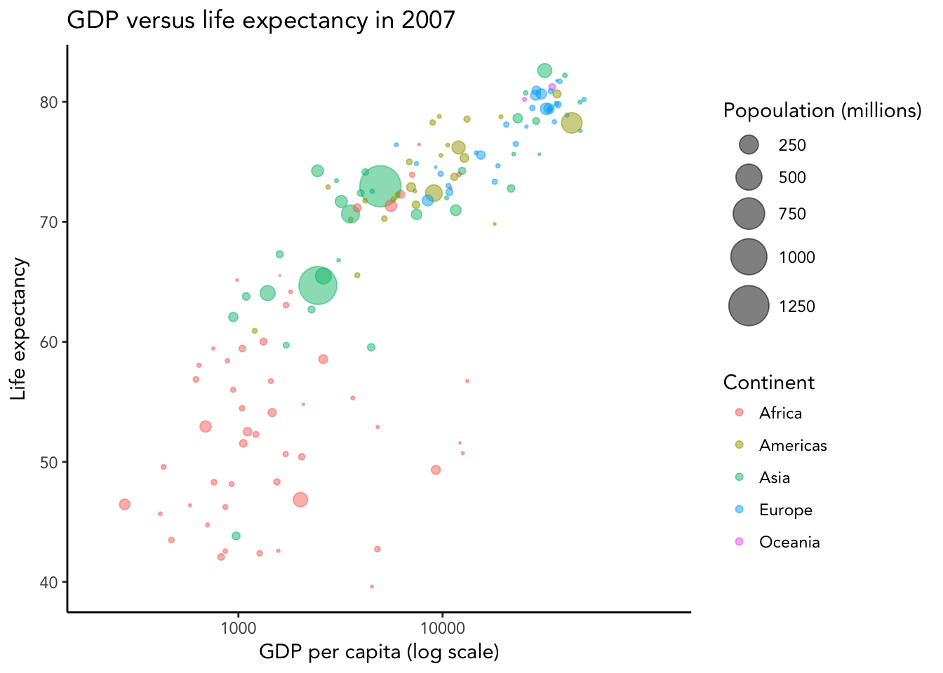 How To Set Axis Label Position In Ggplot2 With Examples Images