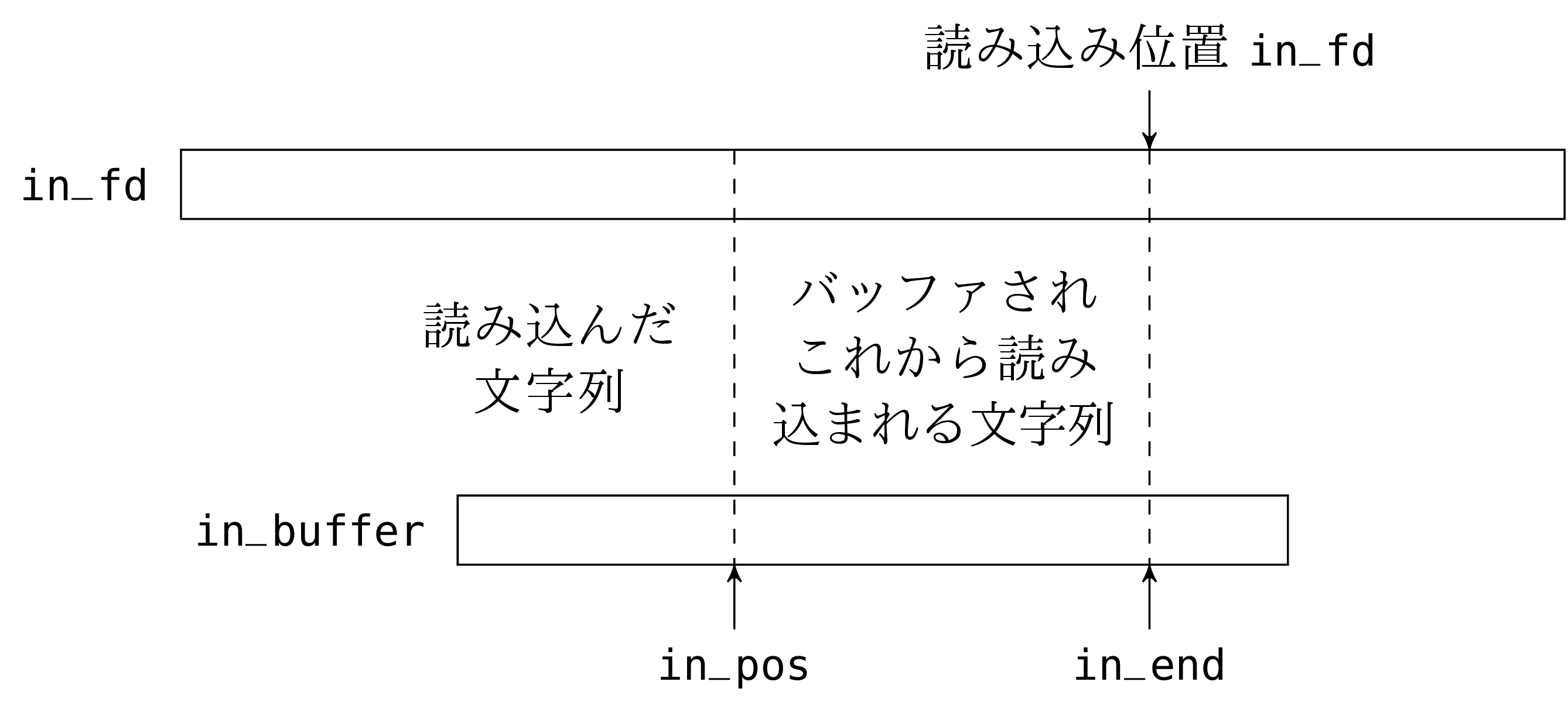 Ocaml による Unix システムプログラミング