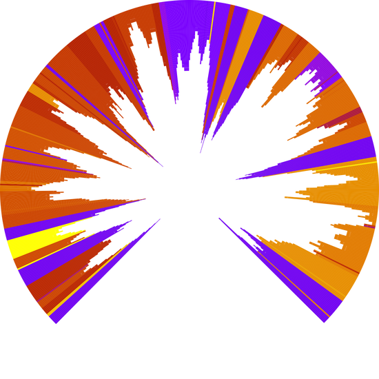 Drawing cell genealogies