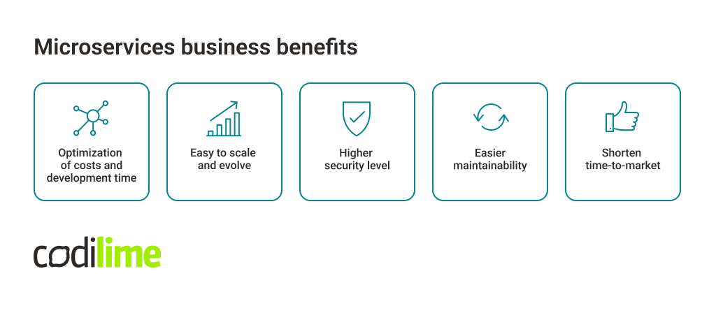 Microservices business benefits