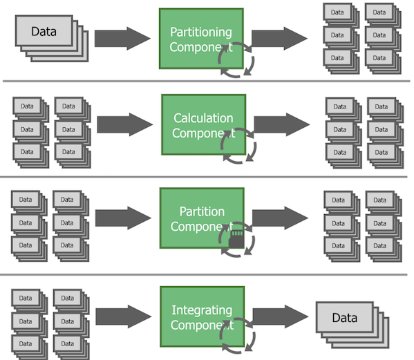 partitioning
