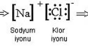 Kimyasal Etkileşimler: Güçlü Etkileşimler