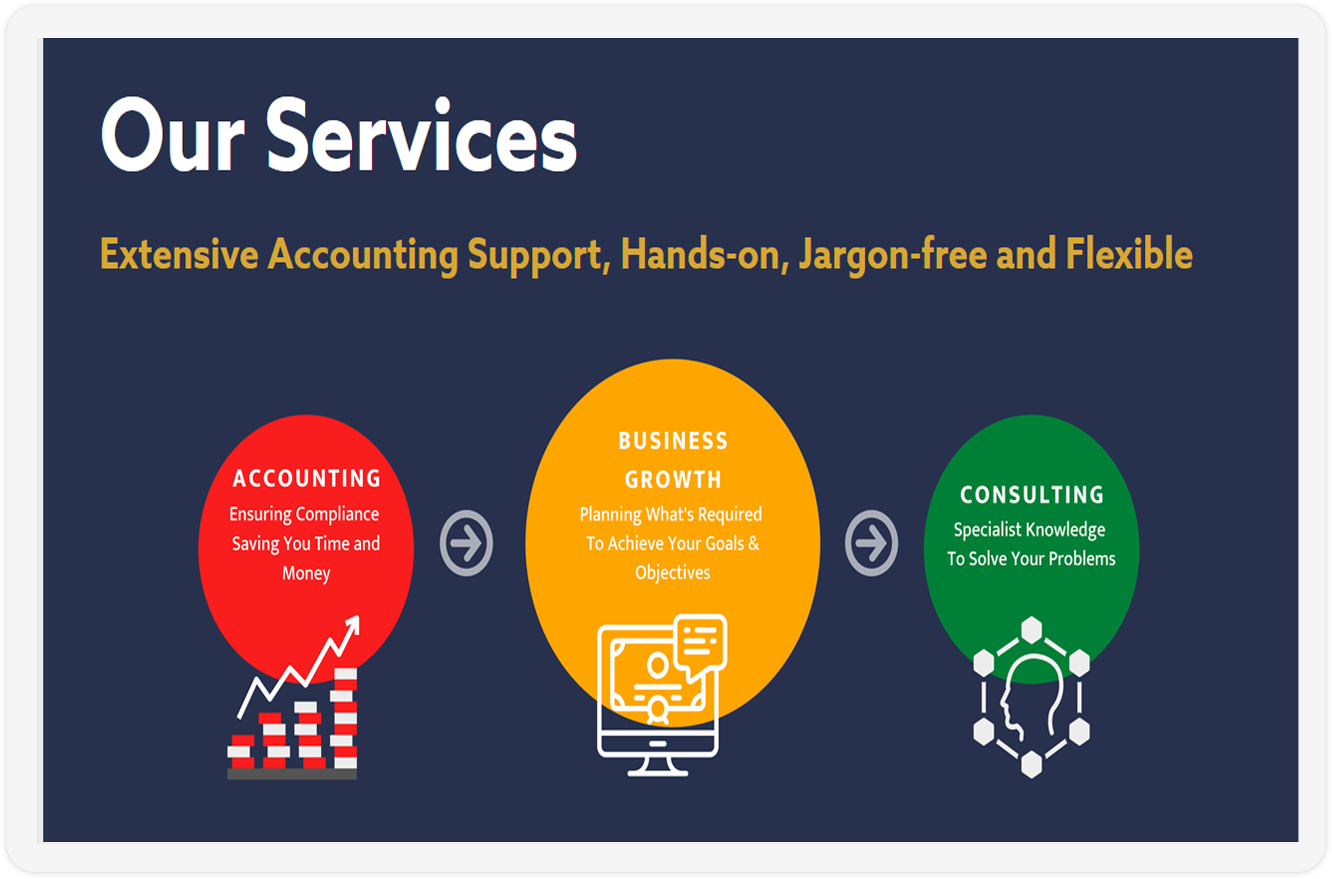 The Our Services section of the NKY Consulting website showcased on a tablet