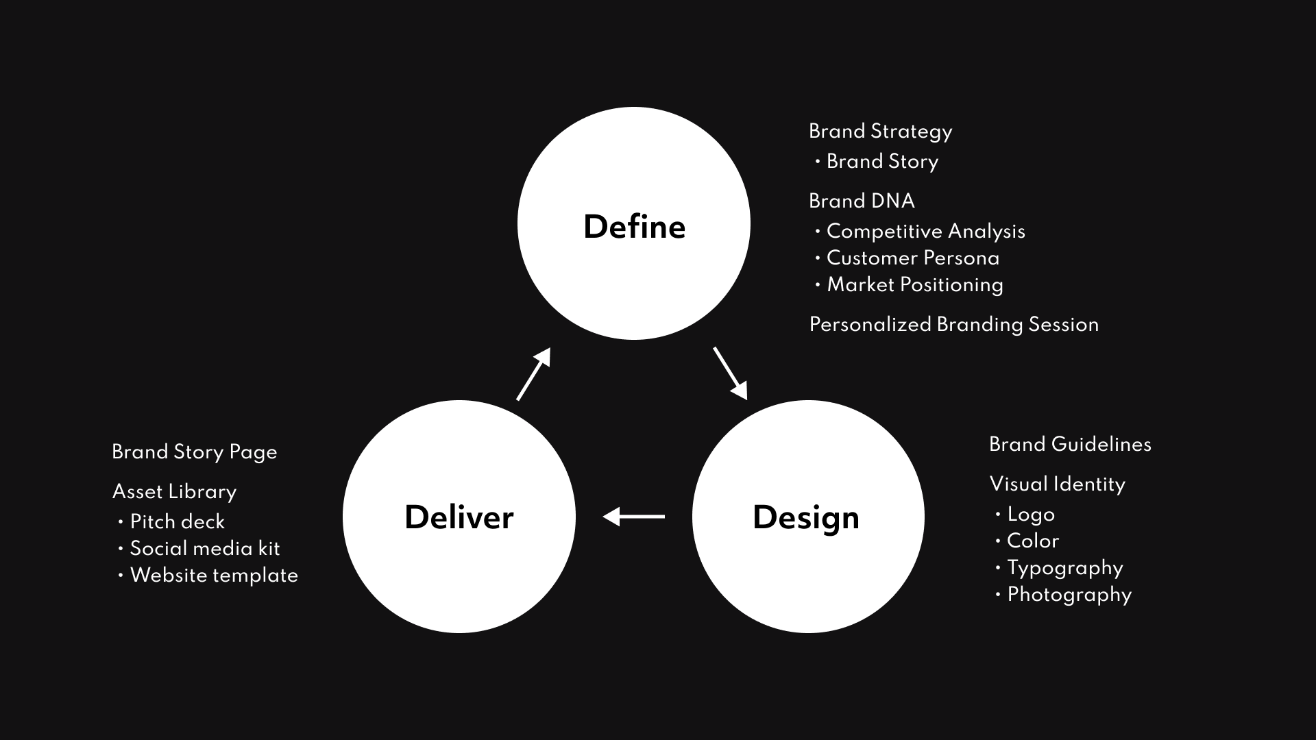 How to Build a Brand the Smart Way