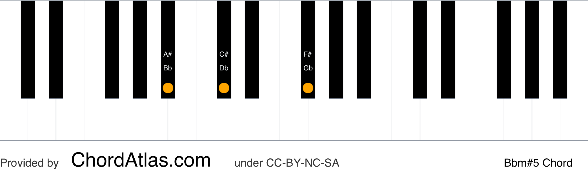 b-flat melodic minor
