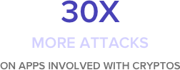 Cryptocurrency Exchanges Security Risks