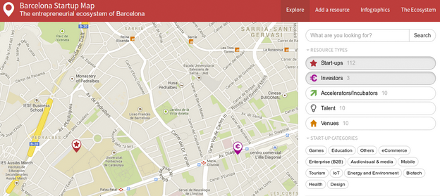 Barcelona Startup Map
