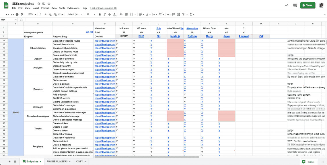 Create a sheet to list your endpoints