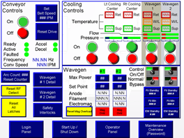 Control System Diagram 2