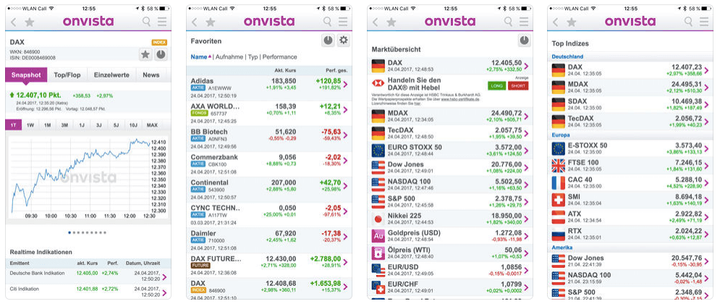 OnVista-Boersen