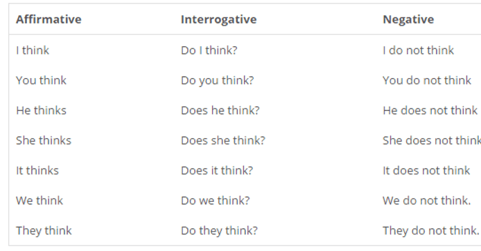 Simple Present Tense
