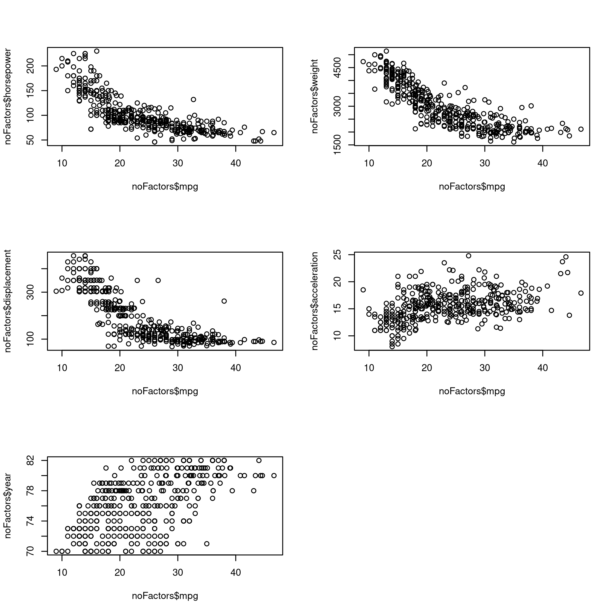 Figure 10: Predictions