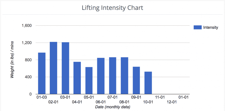 Lifting_Intensity_Chart
