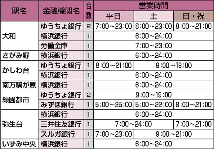 ATM設置一覧