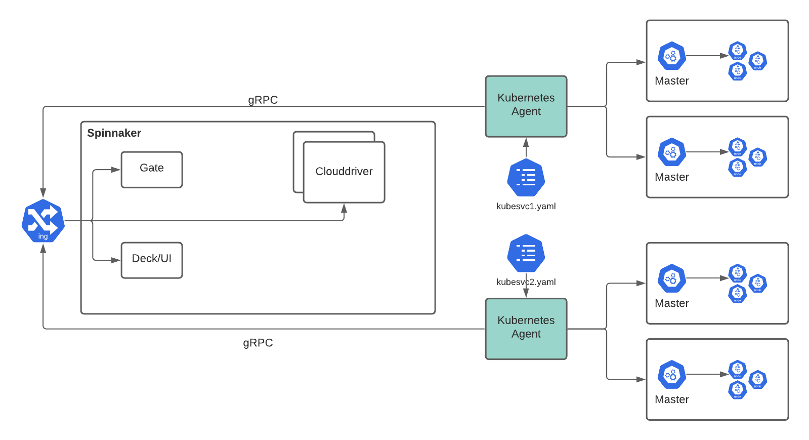 Armory Scale Agent Service Deployment Modes | Armory Docs