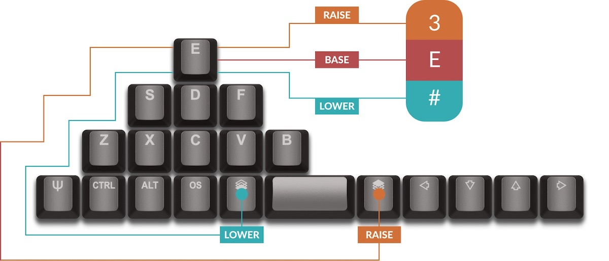 A Guide to Keyboard Sizes and Layouts Tech Review Ninja